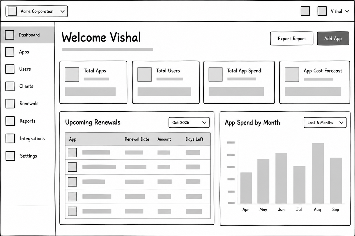 AppVentory Executive Dashboard Lo-fi Wireframe