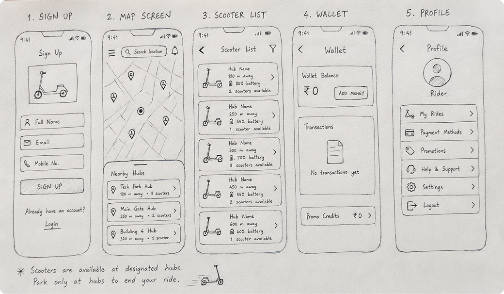 Onboarding